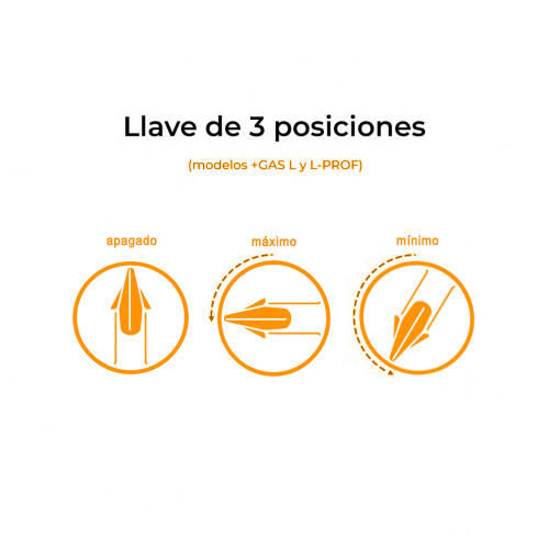 Llave 3 posiciones gas