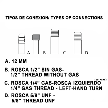 tipos de conexiones gas