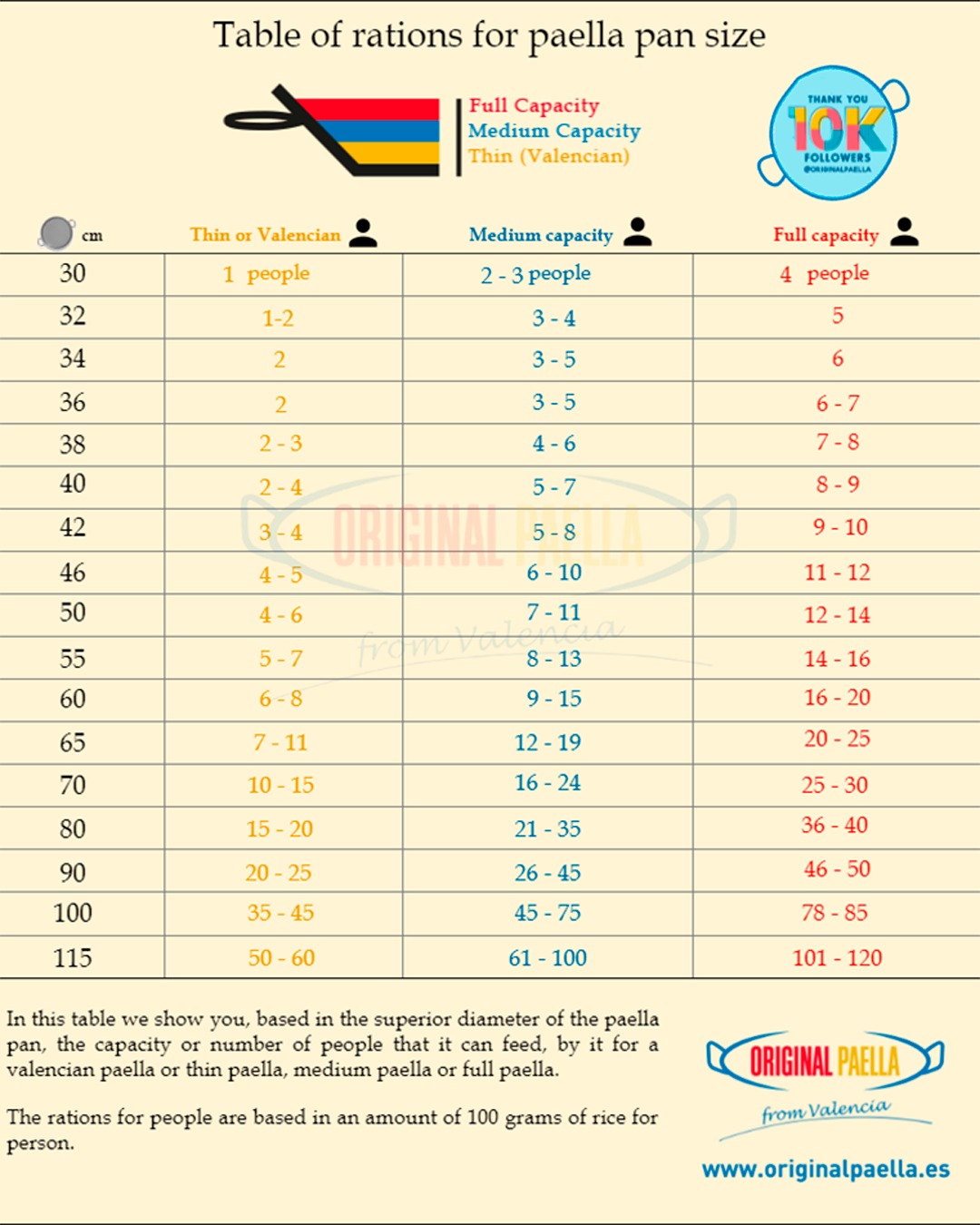 https://originalpaella.es/img/cms/Tabla%20de%20dimensiones%20de%20paella/Tabla%20de/Tabla%20de%20Proporciones-Ingles-1080x1350.png