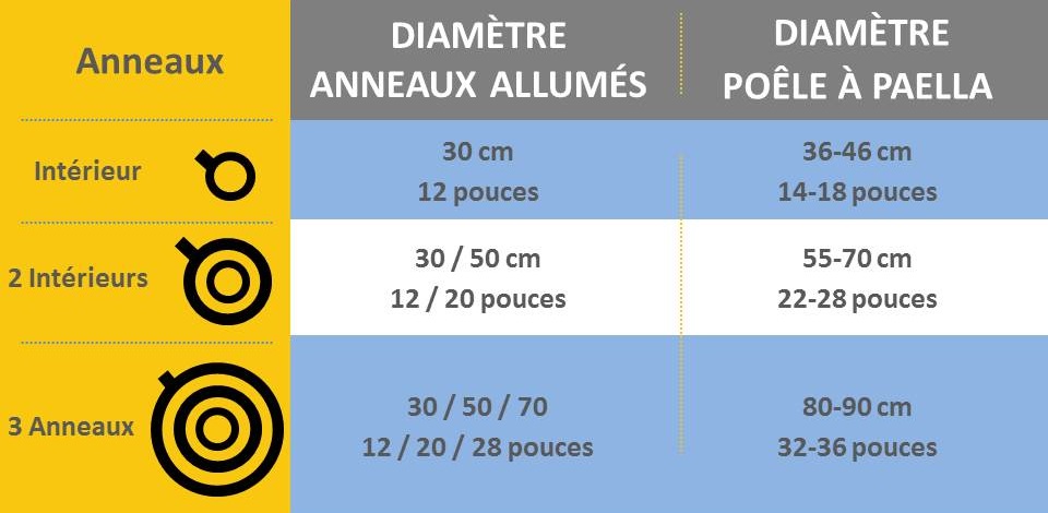 brûleur domestique 700mm