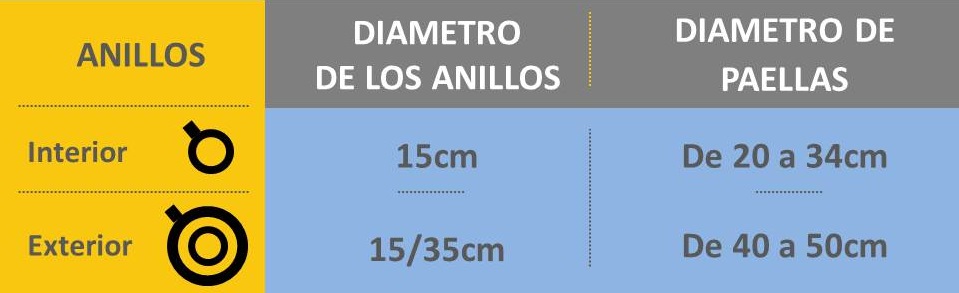 tabla medidas paella/paellera y paellero/quemador
